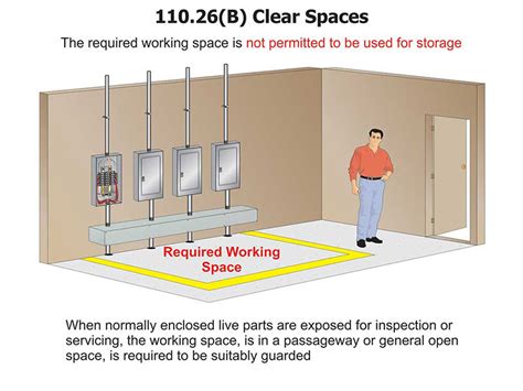 OSHA switchboard working space requirements